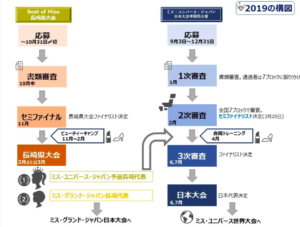 ミスユニバース19 日本代表は誰 ファイナリストを一覧で紹介 順位や結果も調査 トレンド美女 ミスユニバース19 日本代表は誰 ファイナリストを一覧で紹介 順位や結果も調査 トレンド美女